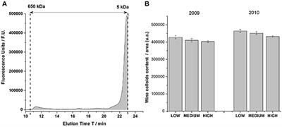 Molecular and Macromolecular Changes in Bottle-Aged White Wines Reflect Oxidative Evolution–Impact of Must Clarification and Bottle Closure